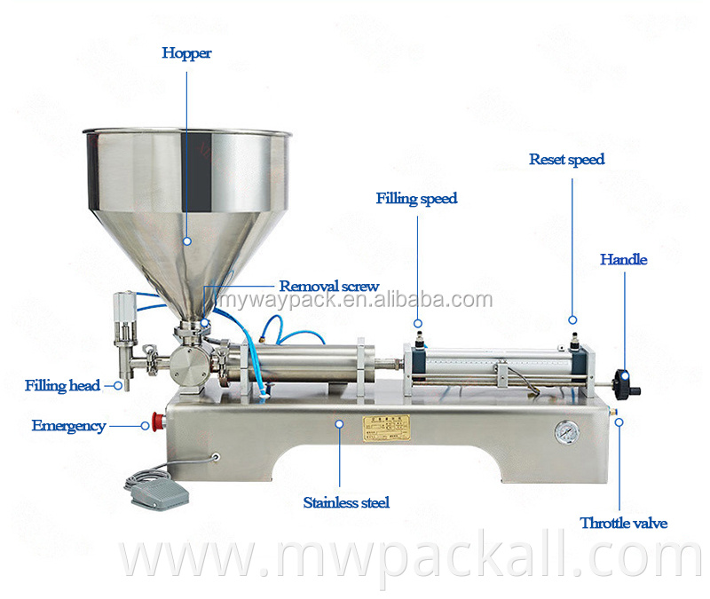 Semi automatic Pneumatic liquid filling machine filling shampoo perfume SS304,beverage packer